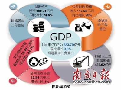 gdp增速_1980年gdp
