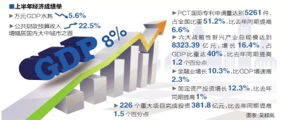 深圳gdp_2017 深圳gdp增长
