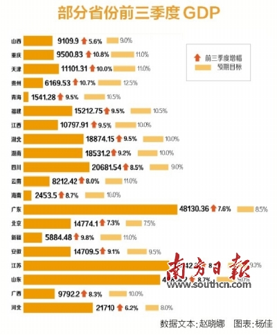 中国gdp经济增长图_gdp增长受什么影响(2)