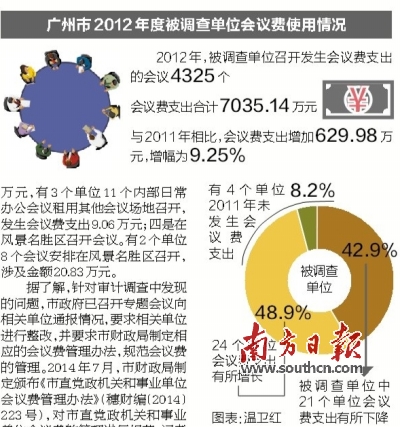 费用支出明细表模板_日本人均教育支出