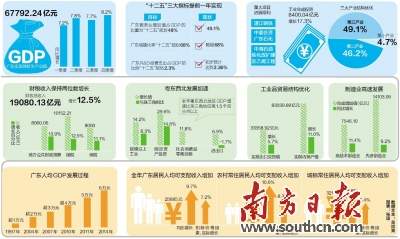 gdp增速_2007珠三角gdp增速(3)
