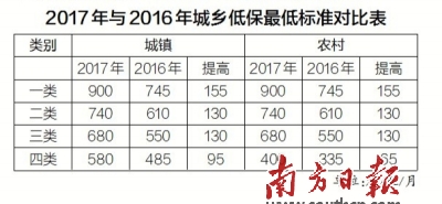 macd指标_人均指标