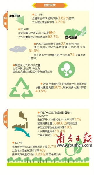 gdp增速_2017各省单位gdp能耗(3)