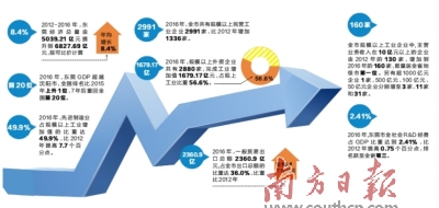 一寸照片的尺寸是多少_2015年沈阳gdp是多少