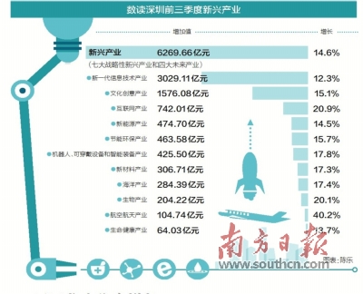 三季度业绩预喜成主流_2019三季度深圳gdp