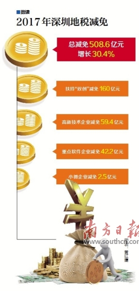 收入证明_2017年组织收入(3)