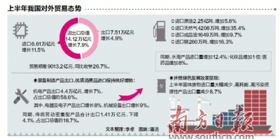 贸易顺差和gdp的关系_中国对美国的贸易顺差(2)