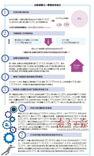 2019年经济运行数据_南宁2019年1 3月国民经济运行主要经济指标(2)