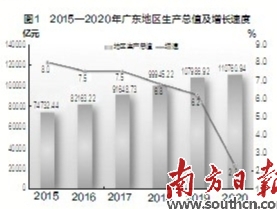 2020年广东省翁源县gdp排行_广东省翁源县