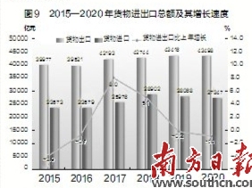 2020年广东省翁源县gdp排行_广东省翁源县(2)