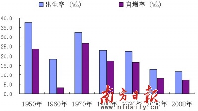 中国人口老龄化_100年后中国人口