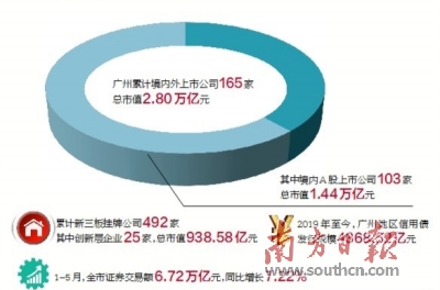 2000年深圳市GDP同比增速_四川省各年gdp增速(3)