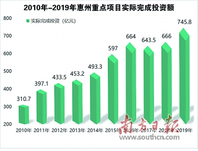 2020惠州龙门gdp_2020广东各市GDP出炉 深圳 广州 佛山 东莞 惠州位列前五 珠海中山(2)