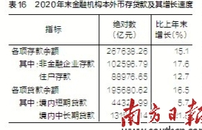 广东开平市2020gdp_广东省2020年国民经济和社会发展统计公报(3)