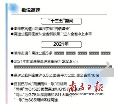 潮州市潮安区GDp_2018年第一季度潮州各县区GDP排行榜 潮安区第一 附榜单(3)
